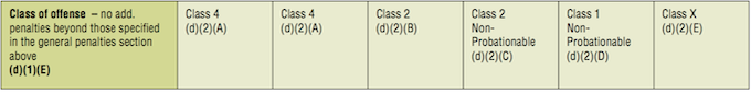 DUI violation in school speed zone