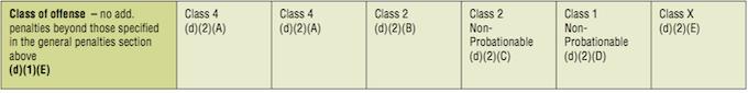 DUI violation in school speed zone
